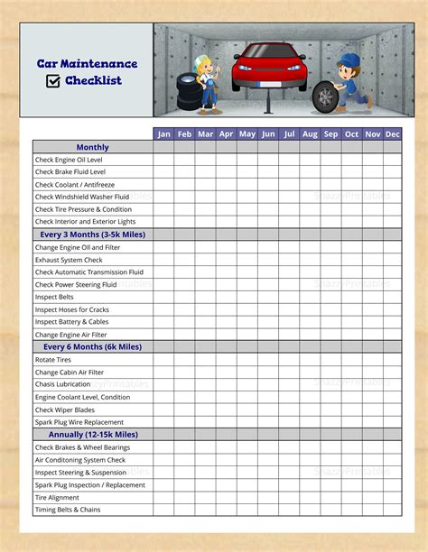 Car Maintenance Checklist Printable, Vehicle Maintenance Schedule ...