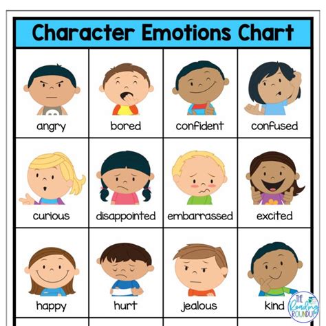 Free Emotions Chart For Kids | The Reading Roundup