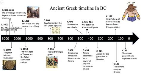 2016/17 Class E-06 - Ancient Greece Timeline - GESS I&S Student Work ...