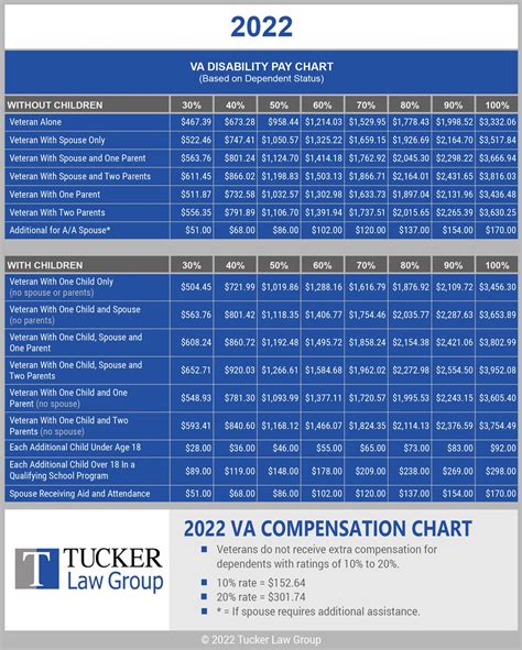 Va Compensation Rates Table 2017 | Review Home Co