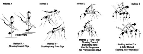 Knife Sharpening Tips - Chef's Choice by EdgeCraft