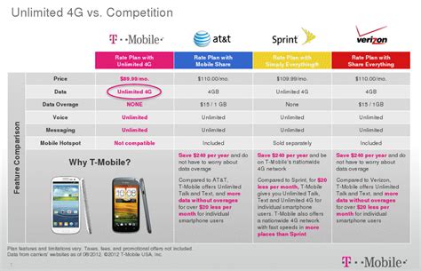 Official: T-Mobile Introduces New 4G Data Plan That's Really Unlimited ...