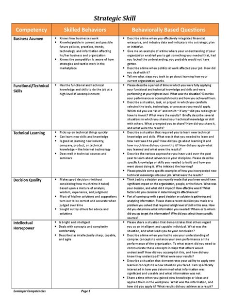 Competency Based Interview Questions Examples Problem Solving - Riset