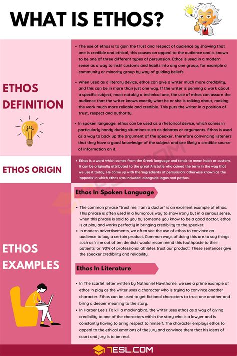 Ethos: Definition, Useful Examples of Ethos in Spoken Language ...