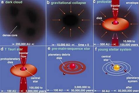 Why is our solar system "tipped" about 63° with respect to the plane of ...