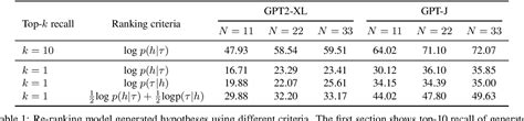 Figure 1 from Few-shot Subgoal Planning with Language Models | Semantic ...