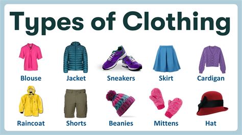 Types of Clothing | Learning Name of Clothes in English with ...