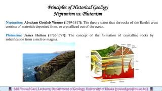 Basic pricipals of geology md. yousuf gazi | PPT