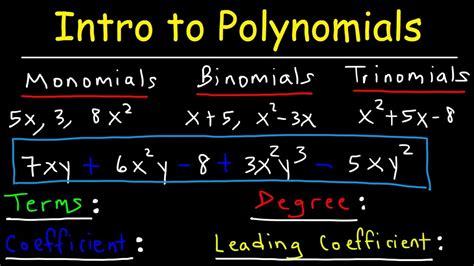 Polynomials - Classifying Monomials, Binomials & Trinomials - Degree ...