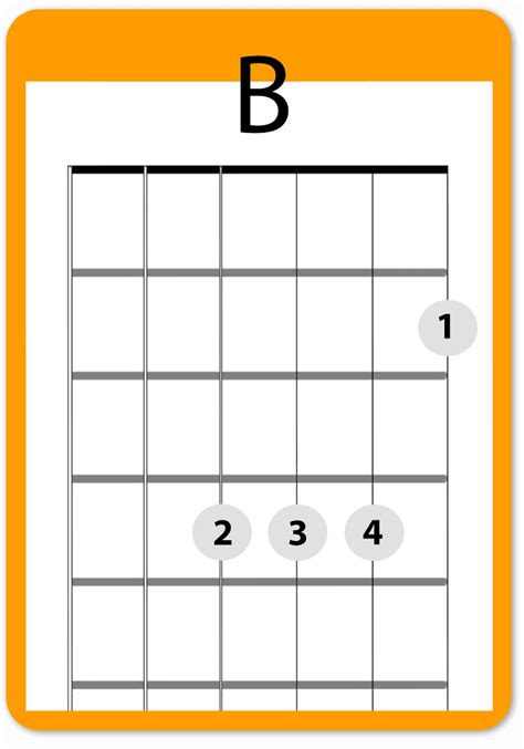 B Guitar Chord - Three Easy Ways To Play the B Major Chord On Guitar