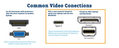 How do I display my Laptop to a projector? - IT Help Desk