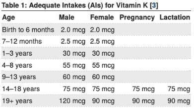 The Guide To Vitamin K - Dr. Neal Smoller, Holistic Pharmacist