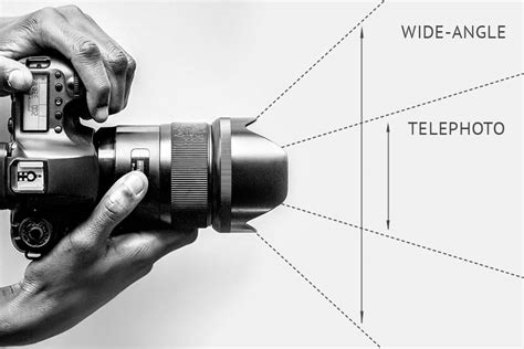 Focal Length Comparison: Easy Guide for Beginners