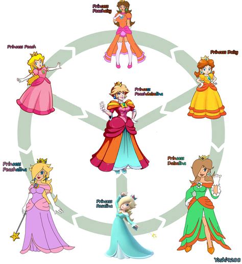 Peach, Daisy, Rosalina - Hexafusion by Yoshi9288 on DeviantArt