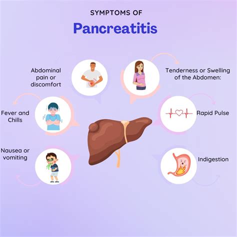 Pancreatitis: Causes, Risk Factors, Symptoms, Treatment