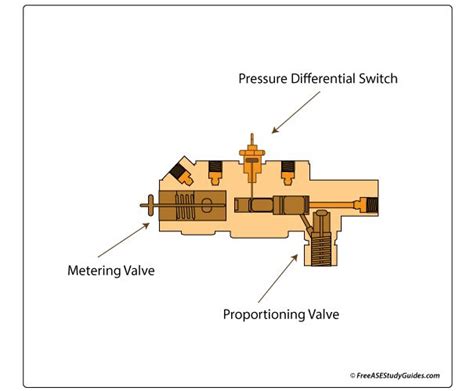 1968 Camaro Proportioning Valve Diagram - Ignazio Antonelli