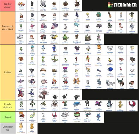 My Opinions on EVERY Gen 9 Pokemon Tier List | Pokémon Amino