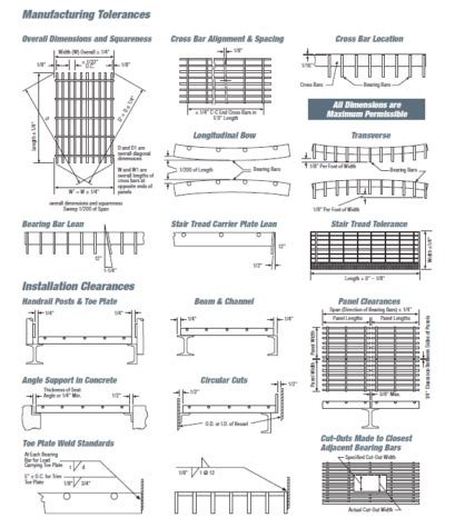 Grating 101 - Interstate Gratings