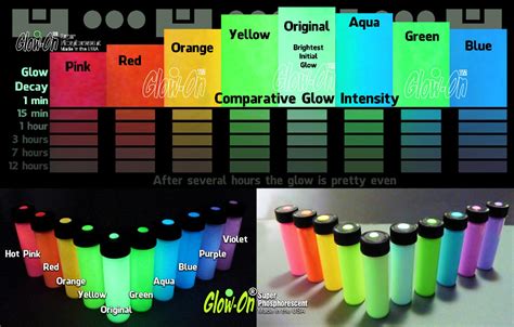 Glow-on® Super Phosphorescent Glow Paint Largel 9.2 Ml Vial GREEN - Etsy