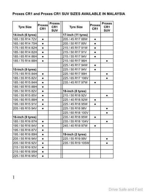 Toyo Proxes CR1 and Proxes CR1 SUV Tyres Launched in Malaysia