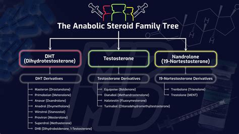 Side Effects Of Steroids Chart