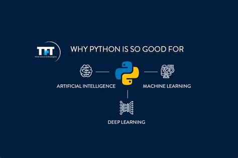 Why Python is So Good for AI, Machine Learning, and Deep Learning?