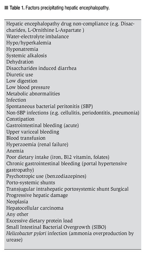 Diagnostic approach to persistent hepatic encephalopathy | Revista de ...