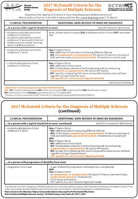 Diagnostic Criteria | National Multiple Sclerosis Society