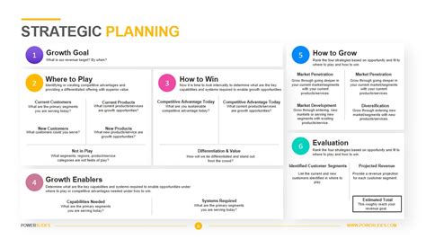 Strategic Plan Template Powerpoint