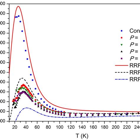 Thermal Conductivity Of Copper