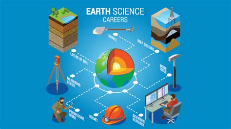 30 Environmental Science Careers: How To Be an Earth Scientist - Earth How