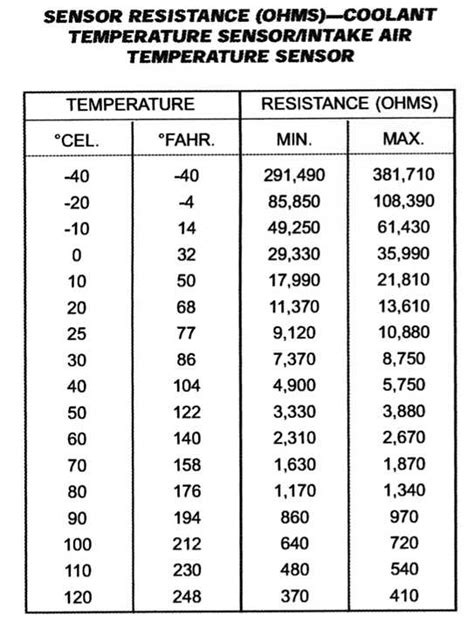 Coolant Temperature Sensor Testing - Jeep Cherokee Forum