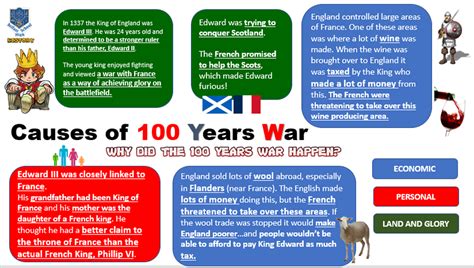 The 100 Years war - BELFAST HIGH SCHOOL HISTORY