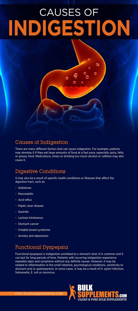 Indigestion (Dyspepsia): Causes, Symptoms & Treatments