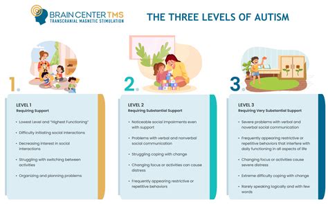 FDA: "In a decade, it will be easier to test for autism spectrum ...