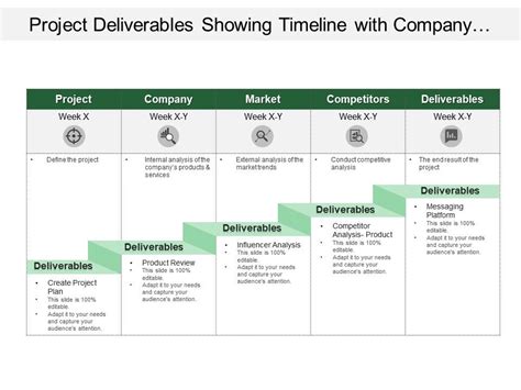 Example Of A Technology Project Deliverable