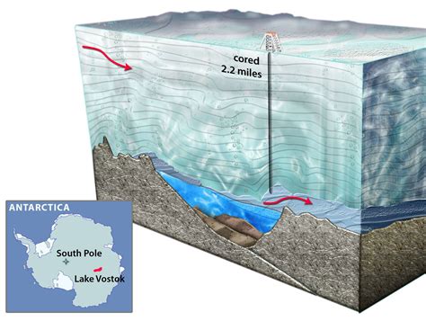 Subglacial Lake Vostok may be thriving environment - CBS News