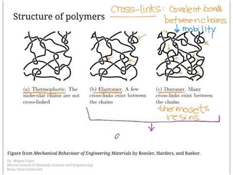 Polymer structure: composition of compounds, properties - Education 2023