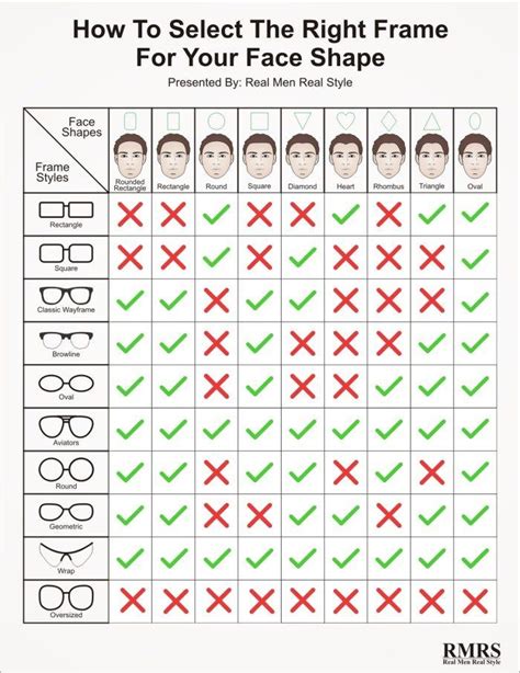 How To Buy The Right Eyeglasses Based On Your Face Shape | A Man’s ...