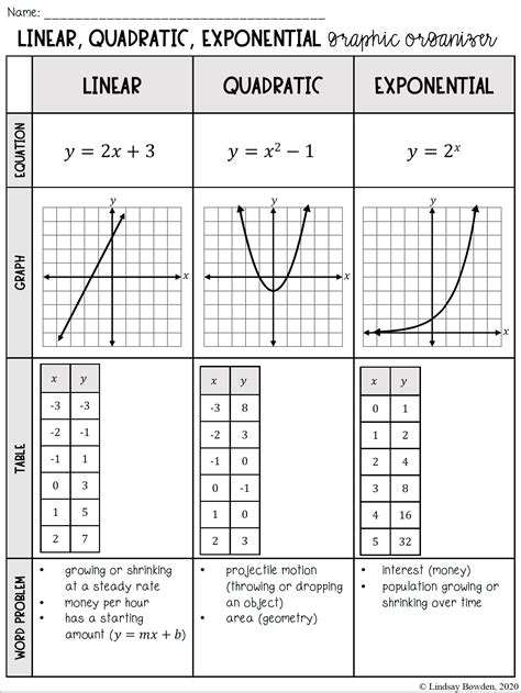 Linear, Quadratic, Exponential Graphic Organizer - Lindsay Bowden