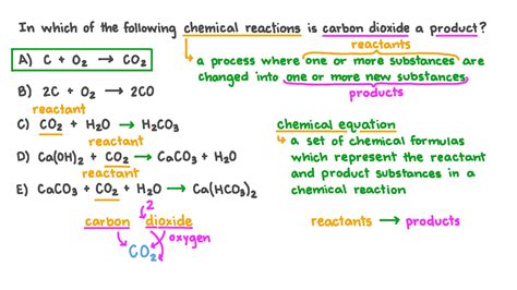 Question Video: Identifying Which Chemical Equation Shows Carbon ...