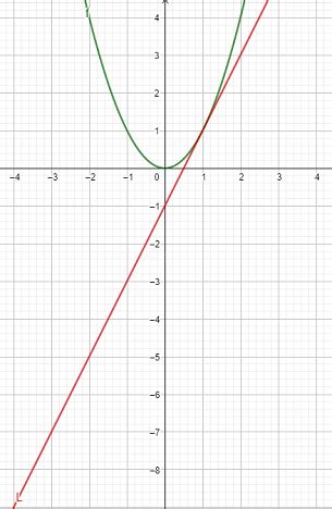 Sketch the intersecting graphs of the equations and show that they are ...