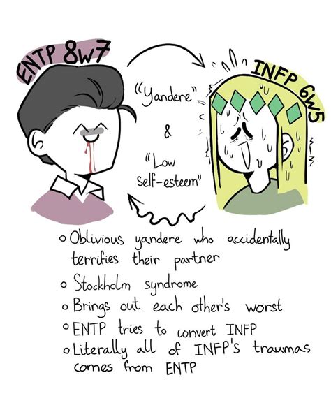 Entp x infp in 2022 | Mbti relationships, Infp, Infp relationships