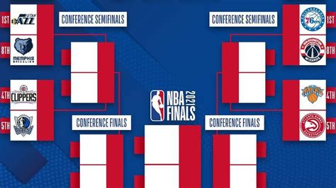 Playoffs NBA 2021: Playoffs de la NBA: Así queda el cuadro definitivo ...