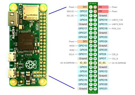 RFID – RDM6300 – EM4100 and Raspberry pi – Lance Grover