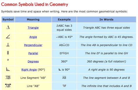 Reference page for symbols in geometry | Math