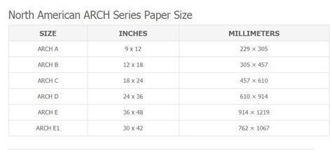 Arch Paper Sizes | Arches paper, Paper size, Paper