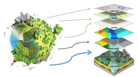 ENVIRONMENTAL MODELLING AND ANALYSIS IN GIS