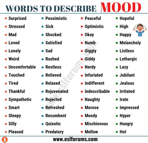 MOOD Words: List of 120+ Useful Words to Describe Mood in English - ESL ...