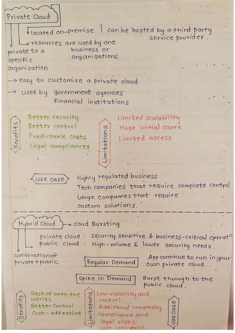 Cloud Computing Cheat Sheet .pdf